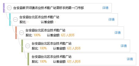 臺安縣新開河鎮(zhèn) 農(nóng)技推廣站里的“菜籽農(nóng)藥第一門市部”
