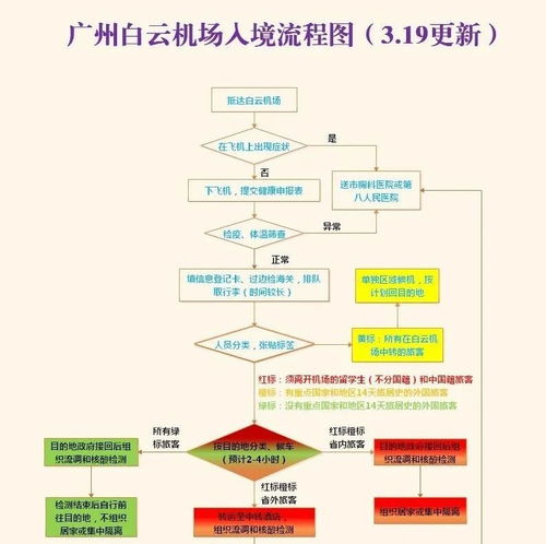 白云機場入境流程新圖解讀 紅橙黃綠四色標識，智能化生物識別提速通關